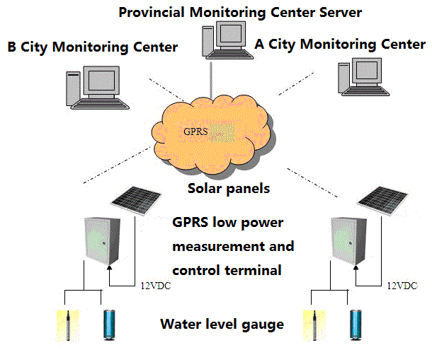 System monitorowania i wczesnego ostrzegania przed powodziami w górach-2