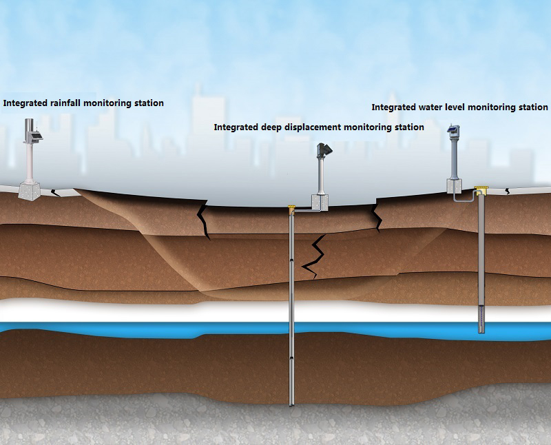 Settlement-monitoring-and-early-warning-system-2