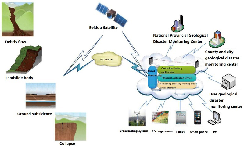 Settlement-monitoring-and-early-warning-system-3