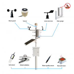 https://www.alibaba.com/product-detail/CE-PROFESSIONAL-OUTDOOR-MULTI-PARAMETER-COMPACT_1600751247840.html?spm=a2747.product_manager.0.0.5bfd71d2axAmPq