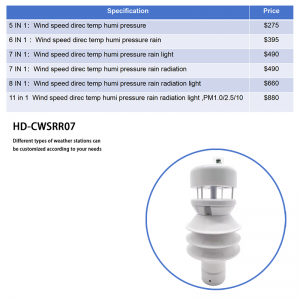 https://www.alibaba.com/product-detail/CE-Date-Logger-SDI12-LORA-LORAWAN_1600895346651.html?spm=a2747.product_manager.0.0.ff8d71d2xEicAa